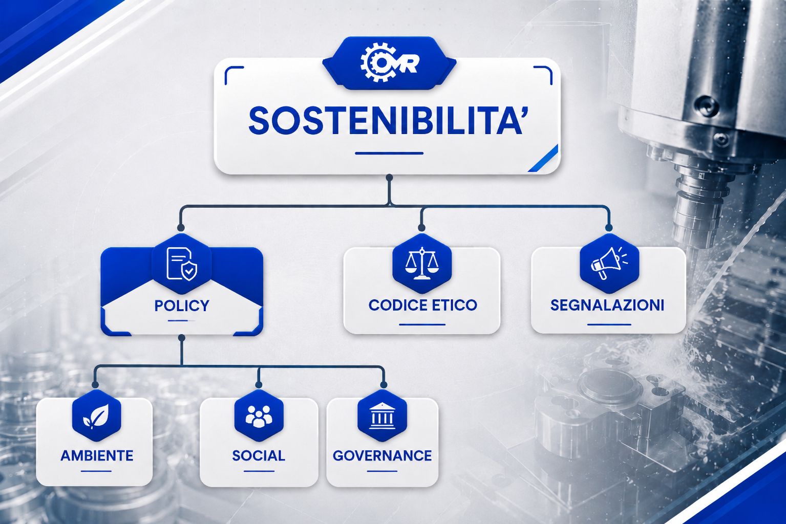 Albero Sostenibilità